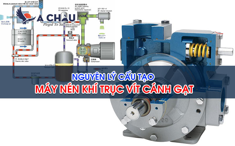  Nguyên lý cấu tạo máy nén trục vít cánh gạt
