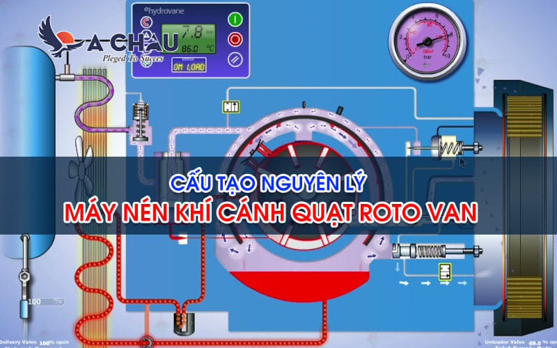  Nguyên lý cấu tạo máy nén khí cánh gạt Roto van